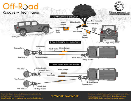 Ultimate Winching & Rigging Off-Road Recovery Kit (Black D Rings) | Essential 4x4 Accessories
