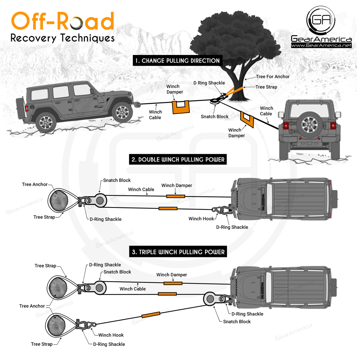 How To Double Winch Pulling Power: Boost Efficiency Instantly
