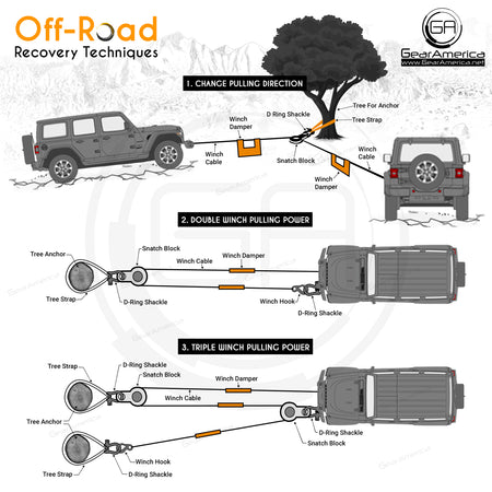 Snatch Block (9 US Ton) | Double your Winch Pulling Capacity and Control Direction of the Pull