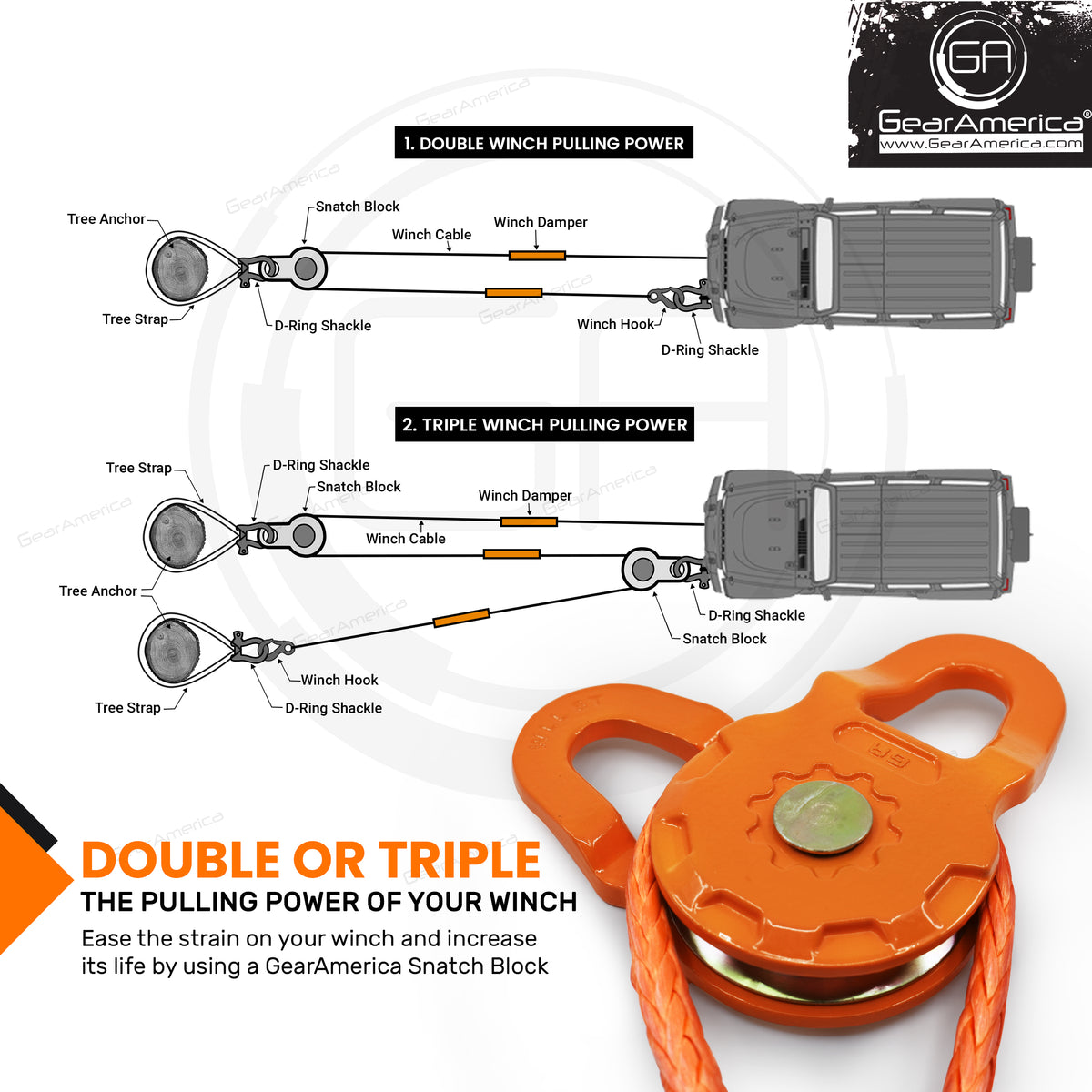 Multiwheel Snatch Block (2 PACK) SMART SNATCH BLOCK FOR ATV AND UTV | 24,000 LBS (12t) MBS & 1 ...