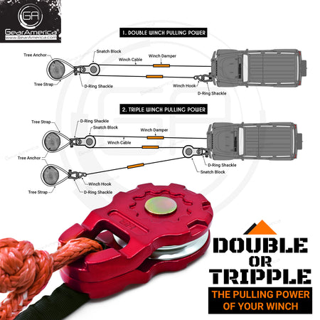 ULTRA Snatch Block Pulley Red | 20T MBS (Aluminum) | Best for Synthetic Winch Rope and Soft Shackles