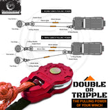 ULTRA Snatch Block Pulley Red | 20T MBS (Aluminum) | Best for Synthetic Winch Rope and Soft Shackles