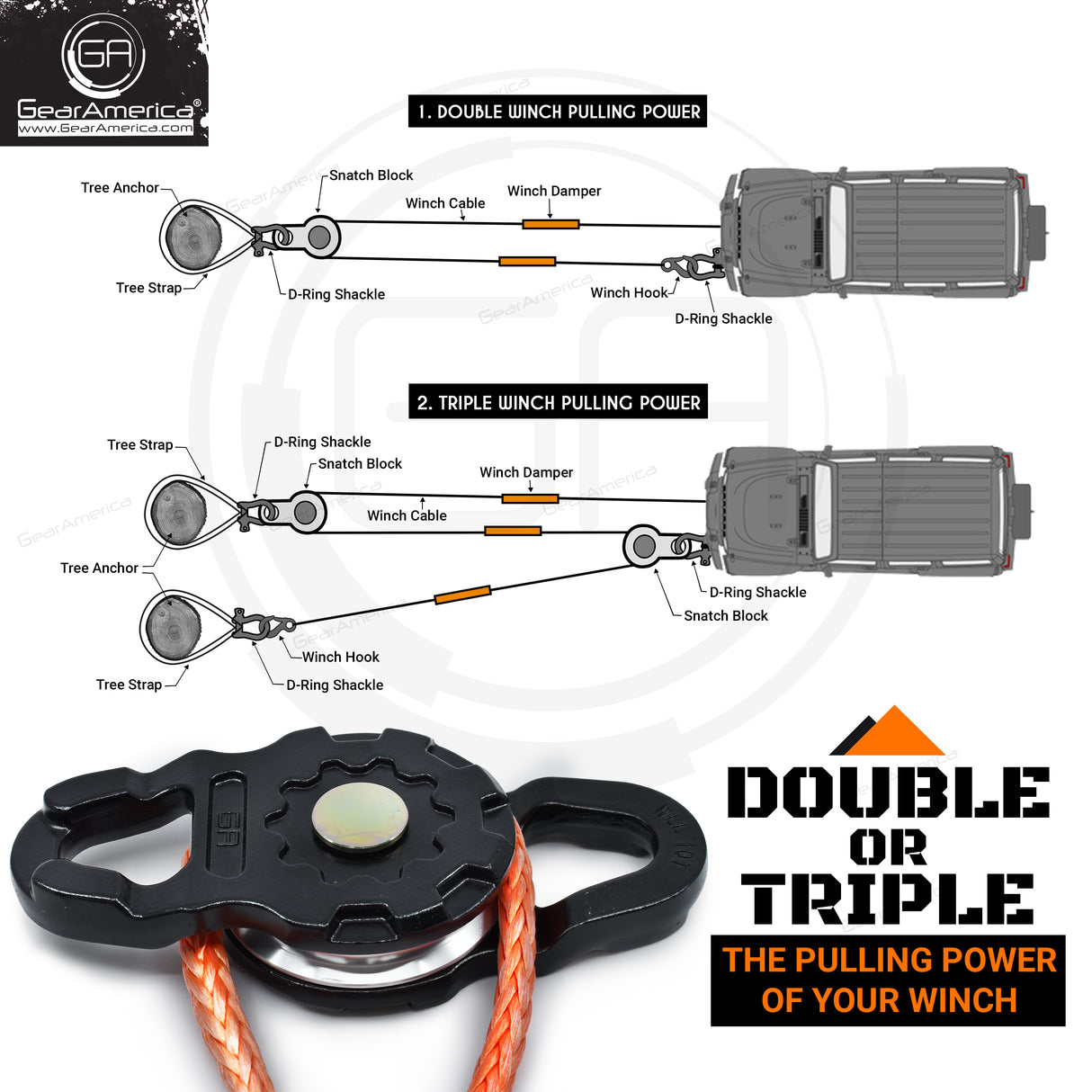 ULTRA Snatch Block Pulley Black | 20T MBS (Aluminum) | Best for Synthetic Winch Rope and Soft Shackles