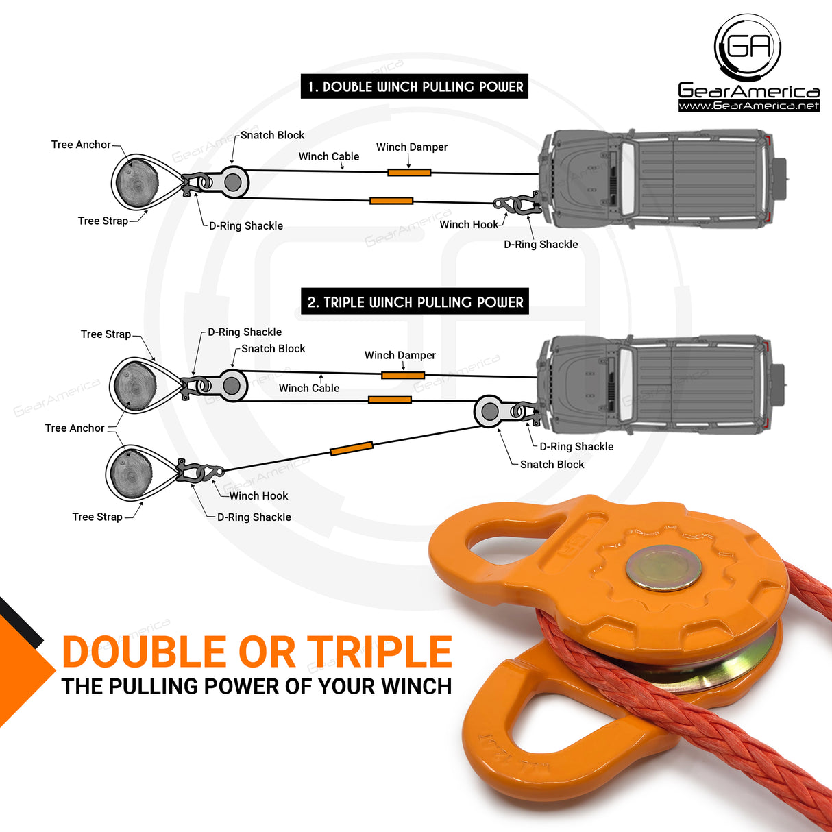 Mega Snatch Block 25 Ton | Off-Road like a PRO! - Double or Triple your Pull Power!  Mechanical Advantage for your Winch!