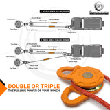 Mega Snatch Block 25 Ton | Off-Road like a PRO! - Double or Triple your Pull Power!  Mechanical Advantage for your Winch!